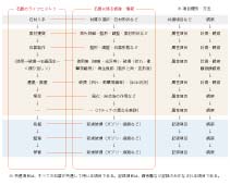 石器のライフヒストリー